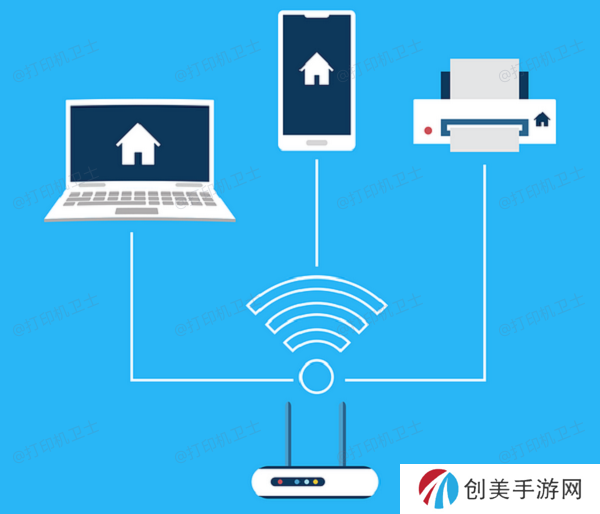 通过无线网络连接惠普打印机