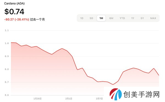 加密ETF新热潮：2025年最新申请进展与展望