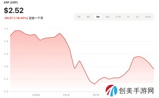 加密ETF新热潮：2025年最新申请进展与展望