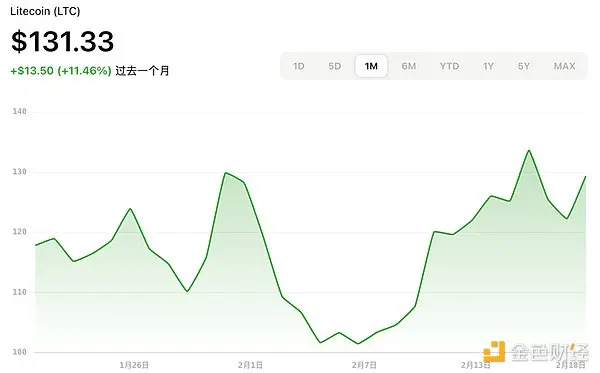 加密 ETF 新热潮：2025 年最新申请进展与展望