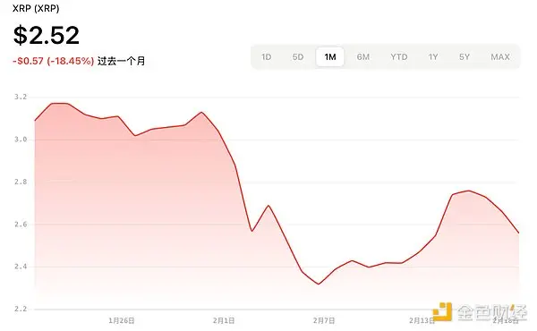 加密 ETF 新热潮：2025 年最新申请进展与展望