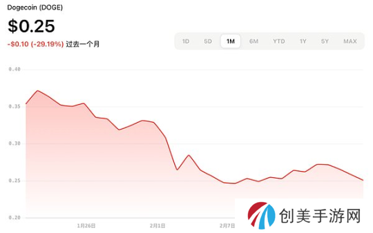 加密ETF新热潮：2025年最新申请进展与展望