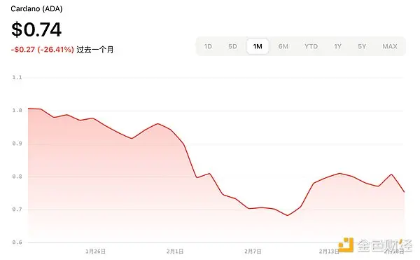 加密 ETF 新热潮：2025 年最新申请进展与展望