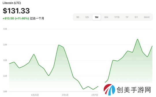 加密ETF新热潮：2025年最新申请进展与展望