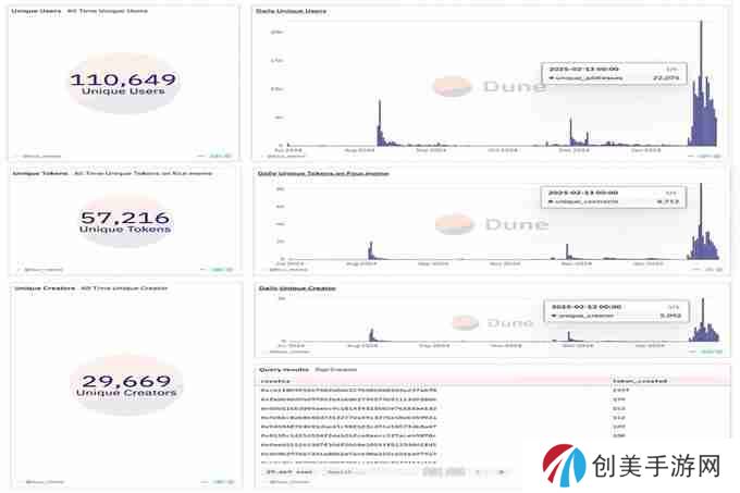 BinaryX再次更名FORM，还给社区的FOUR即将暴涨？