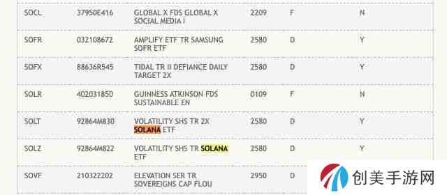 一文了解美国DTCC列入2档SOL期货ETF！现货ETF也不远了？