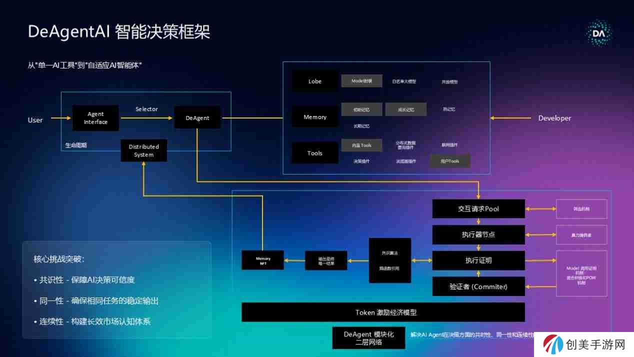 DeAgentAI「ALL IN AI」主题边会盛大落幕：引爆AI与Web3融合新纪元