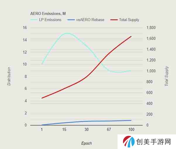 Aerodrome是什么？全面解读Aerodrome