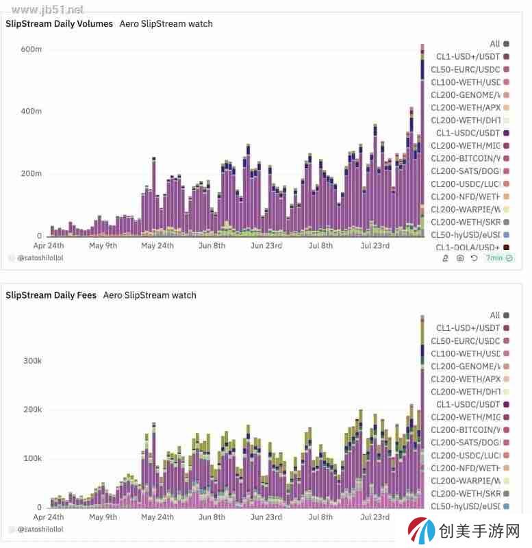 Aerodrome是什么？全面解读Aerodrome