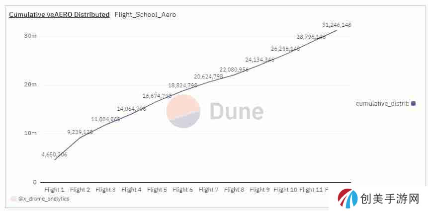 Aerodrome是什么？全面解读Aerodrome